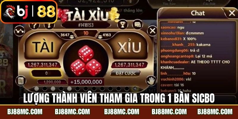Lượng thành viên tham gia trong 1 bàn Sicbo
